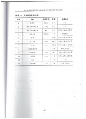 21.應(yīng)急預(yù)案