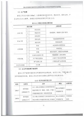 117.應急預案