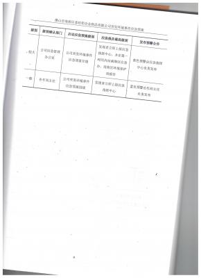 119.應急預案